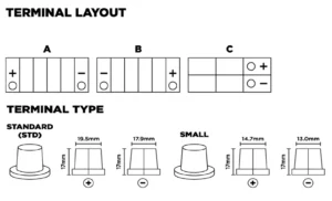 Terminal Orientation